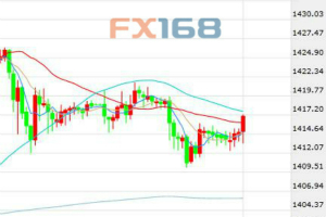美独立日假期市场清淡 黄金小幅下跌继续转入盘整