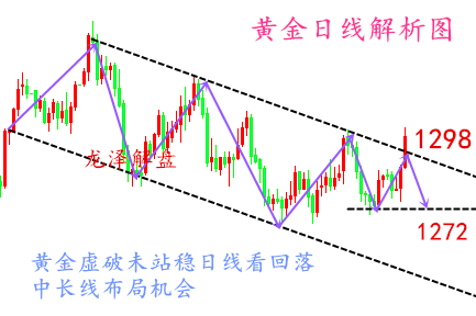 龙泽解盘：6.1解黄金空单！手续费在你亏损中占比多少？