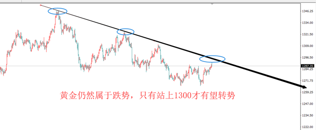 6.1黄金新高收官空单解套，黄金操作建议布局超级非农周