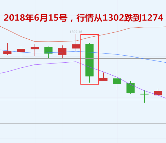 6.1黄金下周必然暴跌，我有实例证明，50%盈利率担保