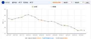 艾德金业：美指从高点回落百点,日线转为下降趋势