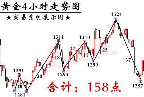 童健杰：6.4黄金暴涨迎非农，这次非农或将改变黄金趋势