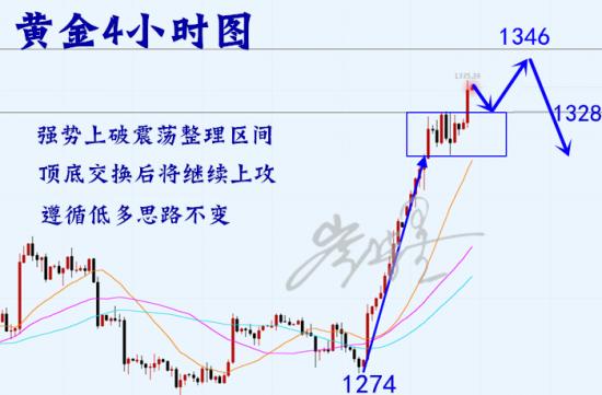 6.6黄金晚间不追多！原油明日可抄底！