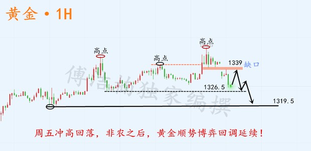 6.11原油54.4空获利53.7再接多单止盈54.5