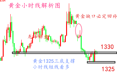 龙泽解盘：6.11低手续费交易！黄金原油操作保证盈利