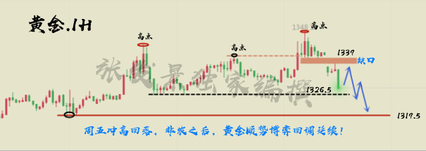 张发景6.10-11黄金承压下跌原油开启上涨！午夜解析