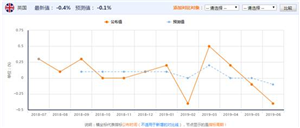 艾德金业：美元反弹受阻，今日考虑看空美指