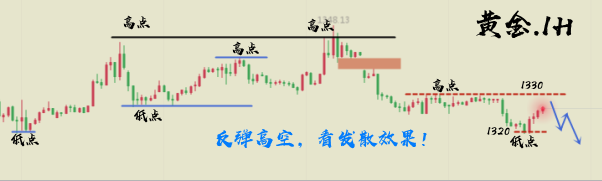 张发景6.11-12午夜黄金震荡原油修正！细节抓住收益