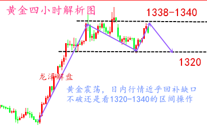 龙泽解盘：6.13黄金原油布局计划！低手续费好盈利