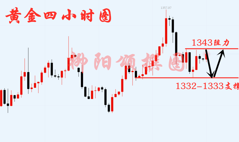 柳阳颂：6.18黄金冲高43空