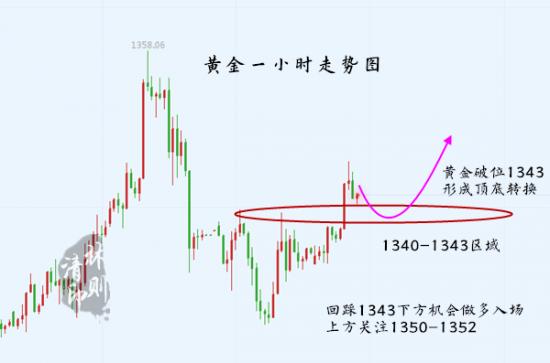 林则清：6.18黄金高位震荡为美联储行情冲高蓄力！你还