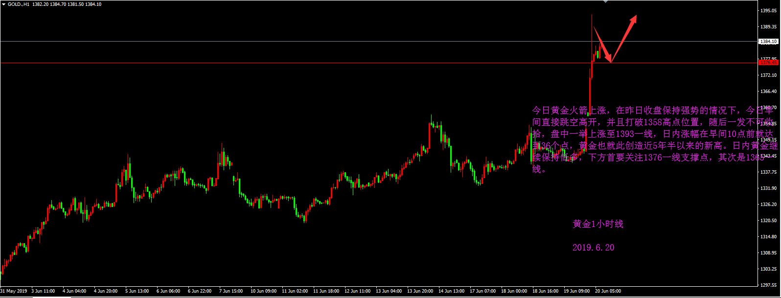 何涌流：6.20零点黄金原油分析建议（附金油止盈策略）