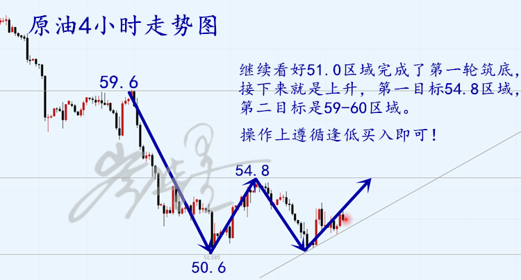 6.21黄金晚间策略！原油晚间策略！