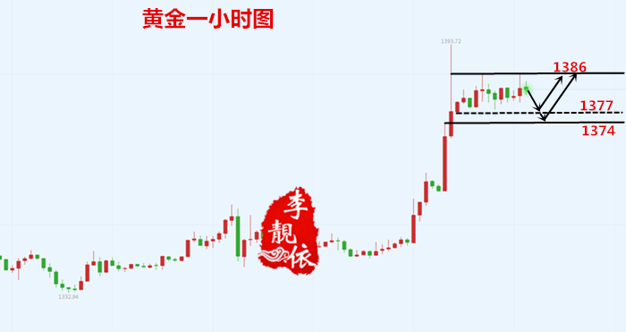 李靓依：6.21黄金看多不变，1377支撑上方还有20