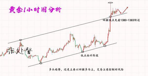 ​6.22多头上扬，黄金千四大关指日可待，附黄金原油操