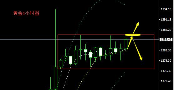 高升聚金；6.21黄金原油尾盘行情走势解析与操作参考建