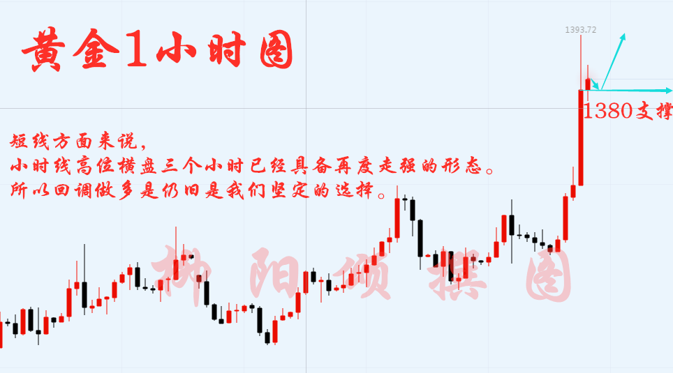 柳阳颂：6.20黄金顺势而为多单大胜，捡钱行情你还要错