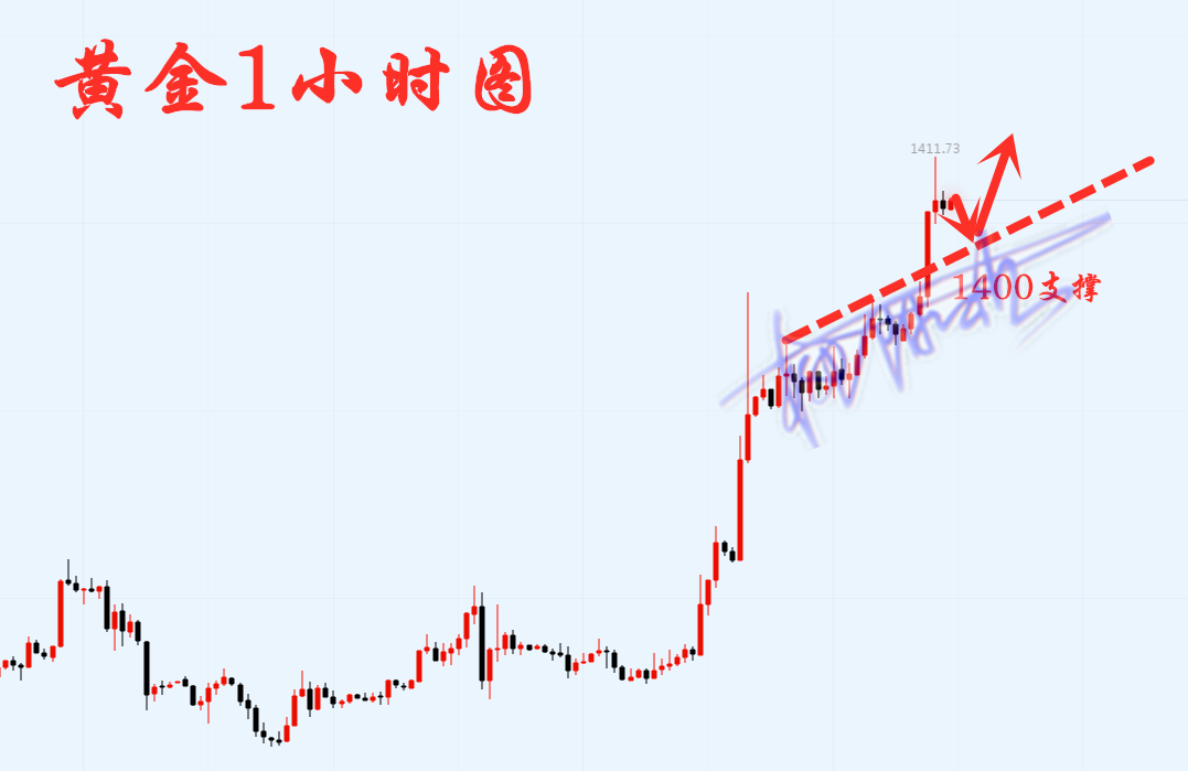 柳阳颂:6.21黄金早盘已收16美金,做多丝毫不犹豫