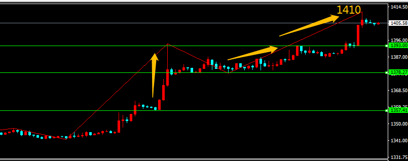 金海龙:趋势来之,顺之随之,暴动来之,应观之避之