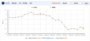 艾德证券期货：黄金今日冲高回落，晚间重点关注1391支撑