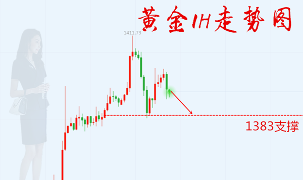 郭水清：6.21黄金收官之战，翻仓精准策略奉上！