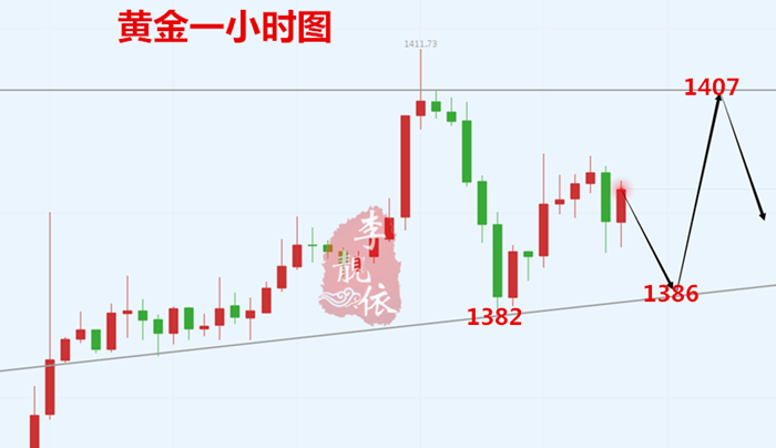 李靓依：6.21黄金欧盘跳水，晚间震荡如何操作?