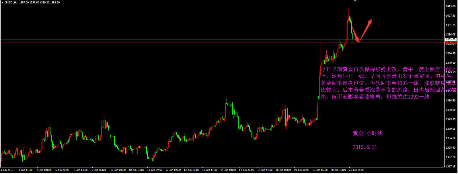 何涌流：6.21零点黄金原油分析建议（附金油止盈策略）