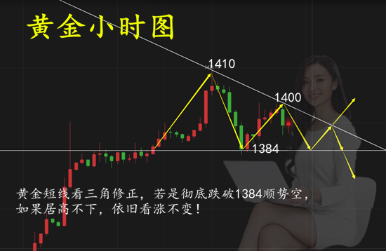 陈清菡：黄金中线多已翻仓出金，新添加先解套再帮你回本！