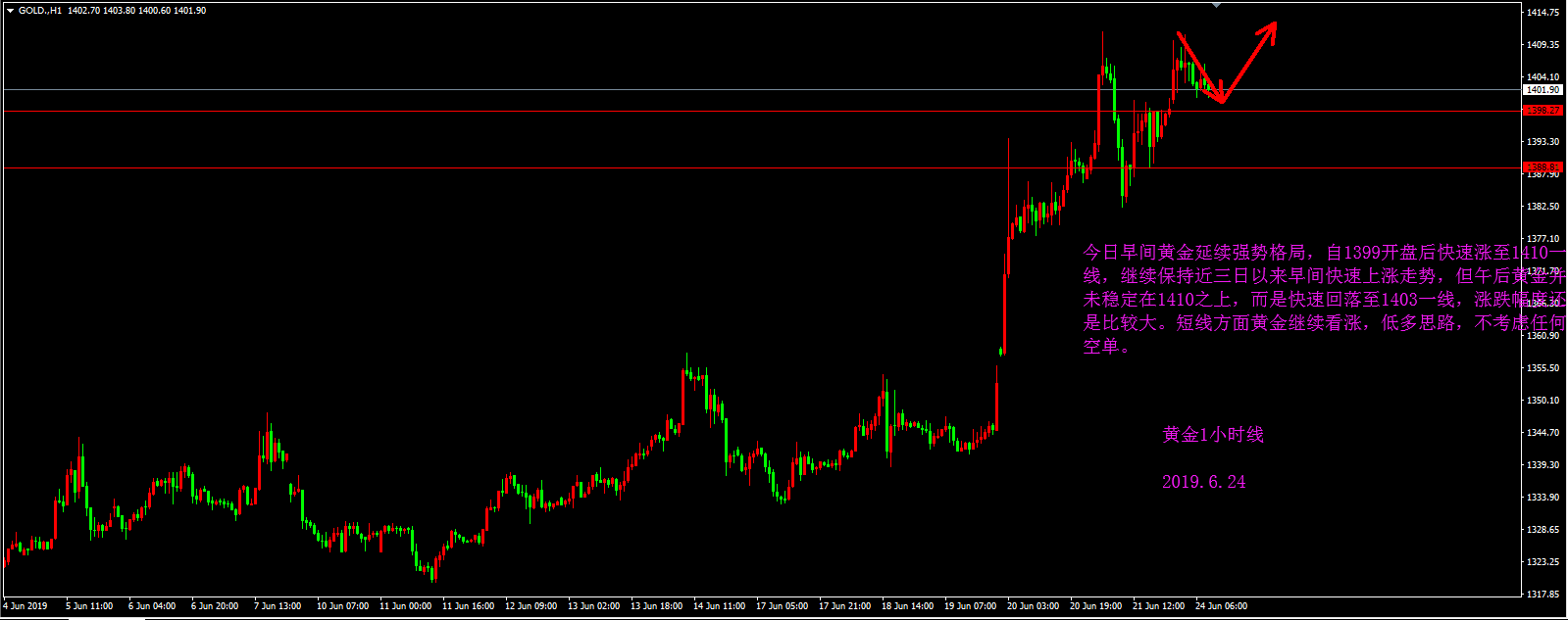 何涌流：6.24零点黄金原油分析建议（附黄金止盈策略）