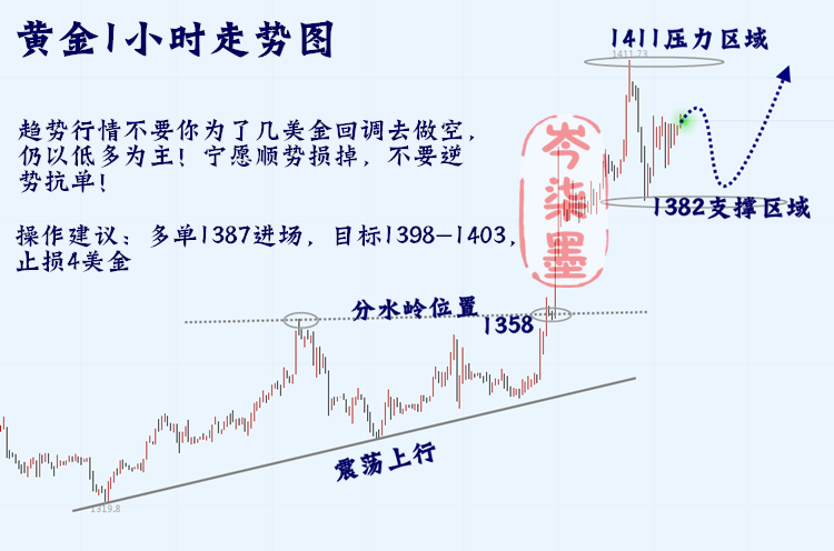 6.25黄金美盘如期暴涨！还有10点利润等你把握！