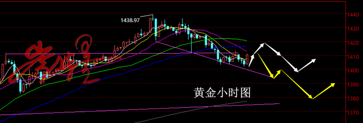 6.26黄金1416直接空！15点利润等你把握！