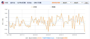 艾德证券期货：黄金振幅缩小，短期筑底概率加大