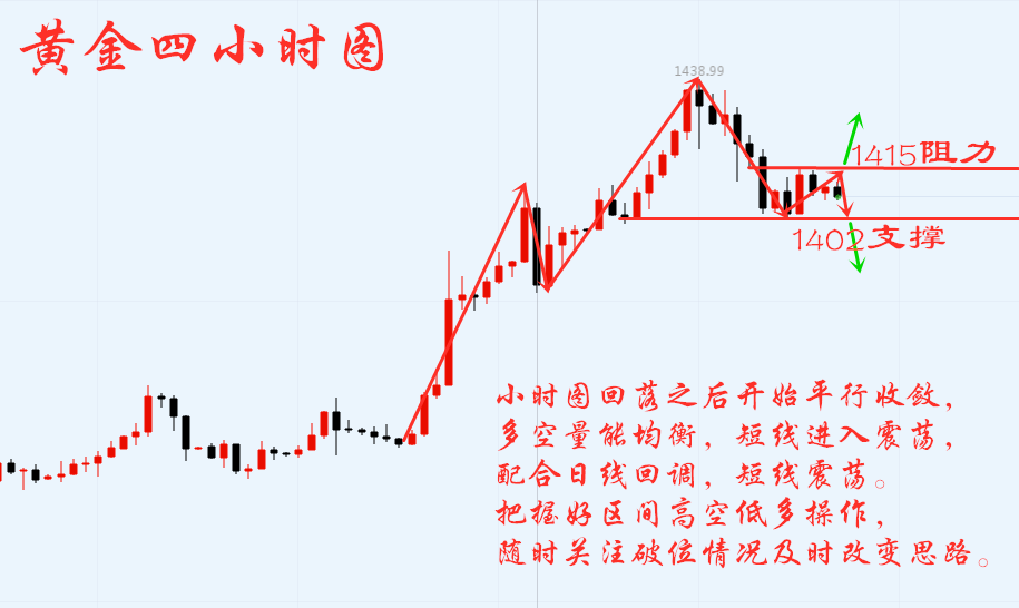 柯奕可;6.27黄金千四现价多进场，来回20美金已到手