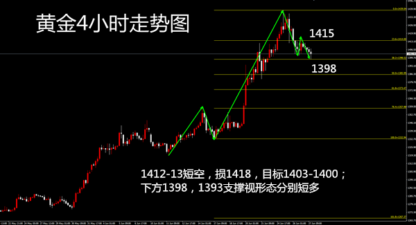 黄朔一：6.27黄金多空博弈别担心，精准策略带你盈利！