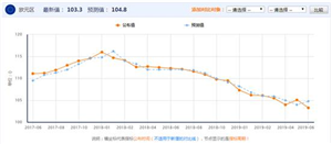 艾德证券期货：美国第一季度GDP不及预期，黄金如期探底回升