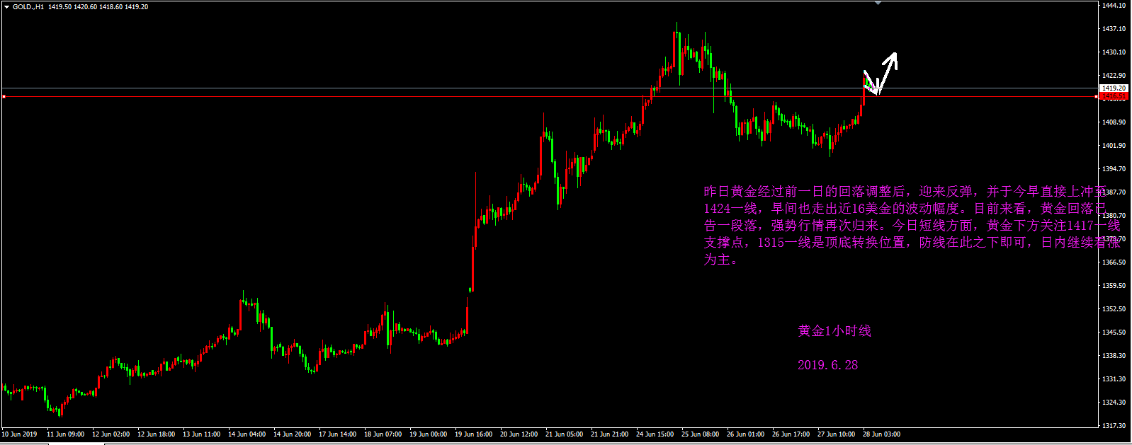 何涌流：6.28零点黄金原油分析建议（附金油止盈策略）
