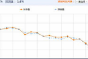 艾德证券期货：中美贸易问题重挫黄金，黄金后市短空长多