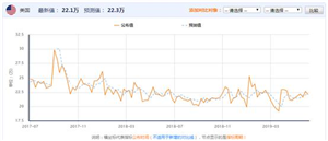 艾德证券期货：小非农数据不及预期，黄金多头略显乏力