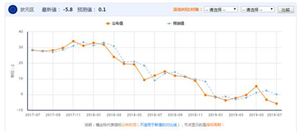 艾德证券期货：黄金如期跌至平台下沿，空单止盈反手做多