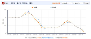 艾德证券期货：鲍威尔证词叠加美联储纪要，黄金波动将大幅增加